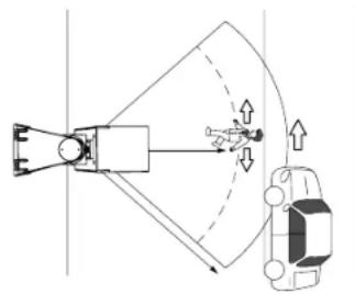 OPTEX SIP3020 - Attention - 1