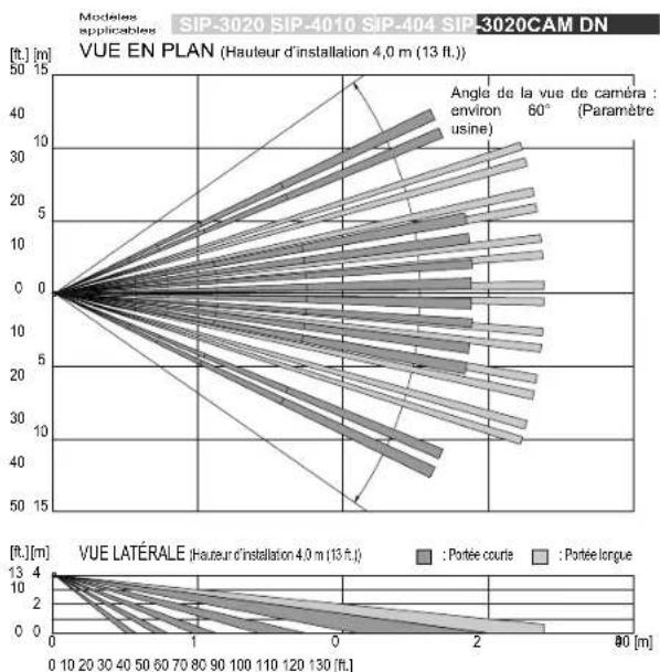 OPTEX SIP3020 - Commutateur de l'intervalle des alarmes - 9