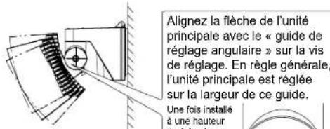 OPTEX SIP3020 - Attention - 3