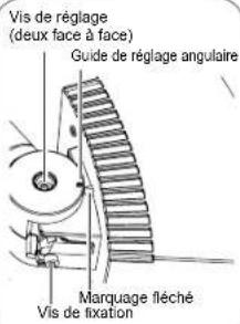 OPTEX SIP3020 - Identification de PIECES détachées - 2