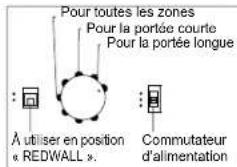 OPTEX SIP3020 - Sécurise la vis de réglage que vous avez desserrée. - 1