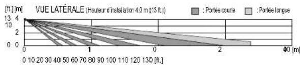 OPTEX SIP3020 - Commutateur de l'intervalle des alarmes - 1