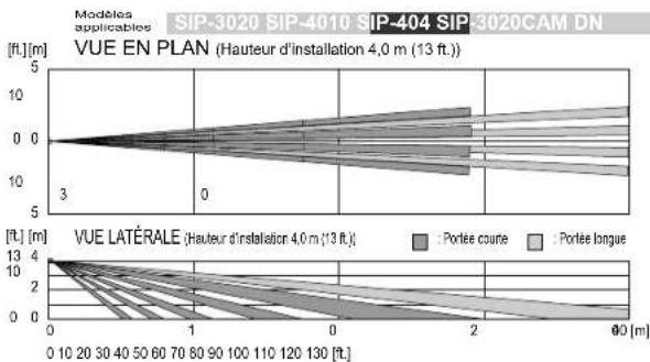 OPTEX SIP3020 - Commutateur de l'intervalle des alarmes - 7