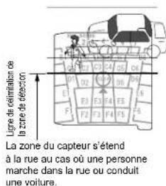 OPTEX SIP3020 - Astuces de réglage - 1