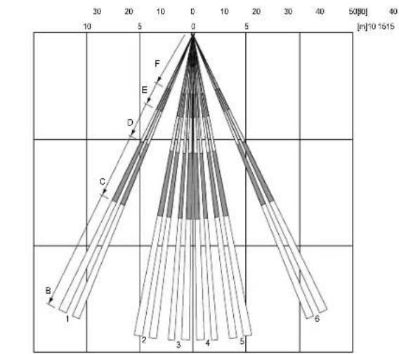 OPTEX SIP3020 - Masquage des zones de détention à l'aide des joints de masquage - 2