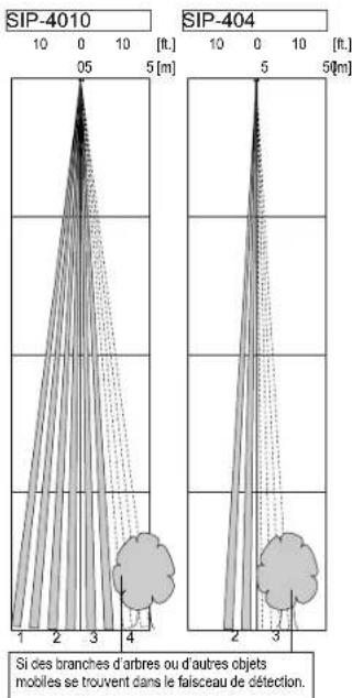 OPTEX SIP3020 - Attention - 1