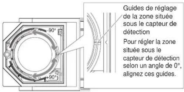 OPTEX SIP5030 - 4-2 Réglage de la ZONE située sous le capteur de détection - 1
