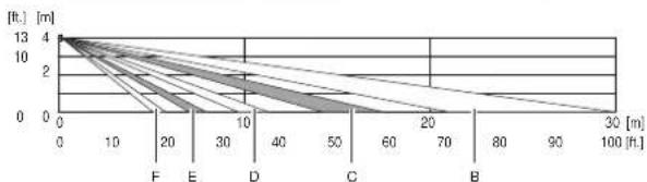 OPTEX SIP5030 - Masquage des zones de détection à l'aide des joints de masquage - 3