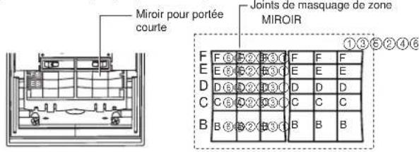 OPTEX SIP5030 - Masquage des zones de détection à l'aide des joints de masquage - 1