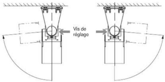 OPTEX SIP5030 - Paramètre de la ZONE de détection - 1