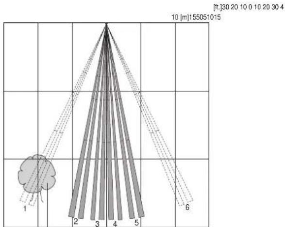 OPTEX SIP5030 - Attention - 6