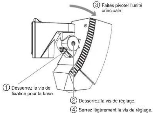 OPTEX SIP5030 - 4-1 Paramètre de la ZONE de détection principale - 1