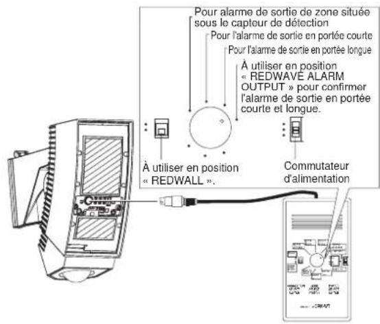 OPTEX SIP5030 - 4-2 Réglage de la ZONE située sous le capteur de détection - 5