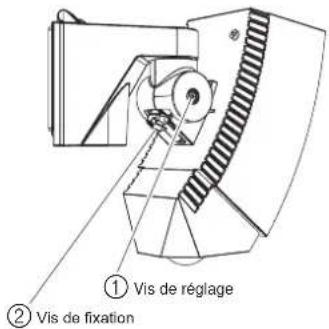 OPTEX SIP5030 - Procédure de clôture - 1