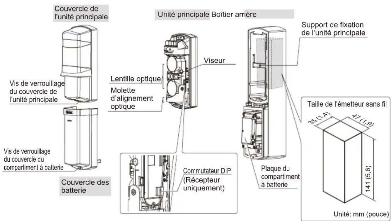 OPTEX SL100TNR - 1-3 Identification des PIECES - 1