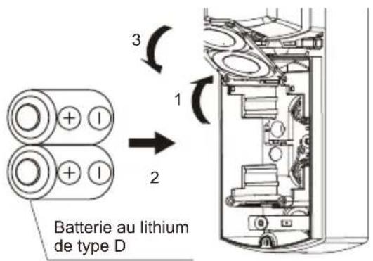 OPTEX SL100TNR - Lorsque les batteries CR123A sont utilisées - 1