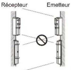 OPTEX SL100TNR - 1-1 Avant l'installation - 7