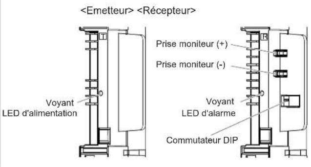 OPTEX SL200QN - 1-1 Avant l'installation - 12