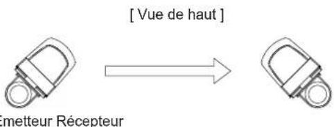 OPTEX SL200QN - 2-9 Example de cas particulier de montage - 1