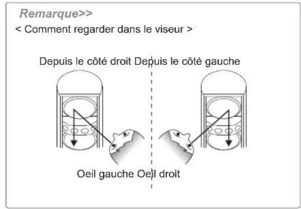 OPTEX SL200QN - 4-1 Alignement optique pour faisceau HAUT et BAS - 6