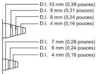 OPTEX SL200QN - Préparer le passé-cables - 1