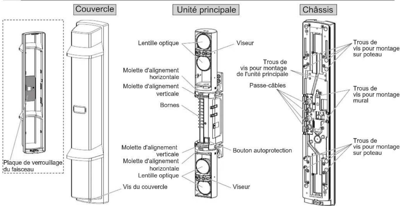 OPTEX SL200QN - 1-1 Avant l'installation - 11