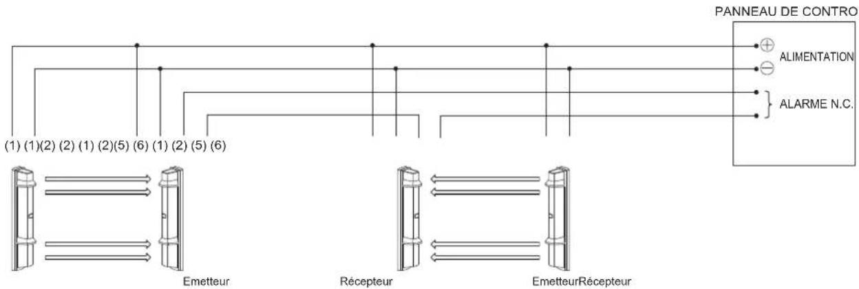 OPTEX SL200QN - 2 Sets sur la ligne - 1