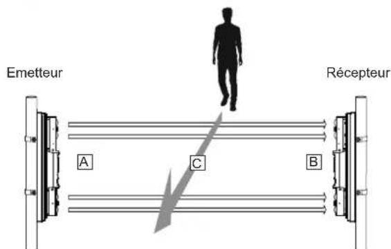 OPTEX SL200QN - Remarque - 1