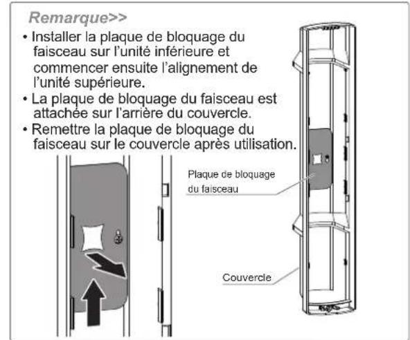 OPTEX SL200QN - 4-1 Alignement optique pour faisceau HAUT et BAS - 4