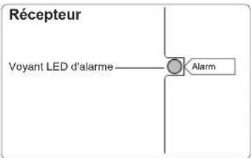 OPTEX SL200QN - Attention - 3