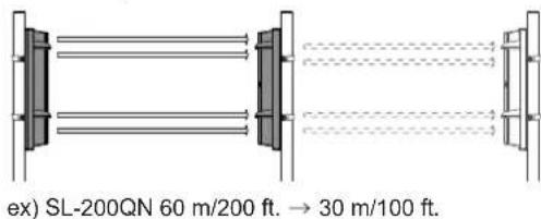 OPTEX SL200QN - 2-9 Example de cas particulier de montage - 2