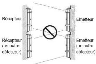 OPTEX SL200QN - 1-1 Avant l'installation - 7