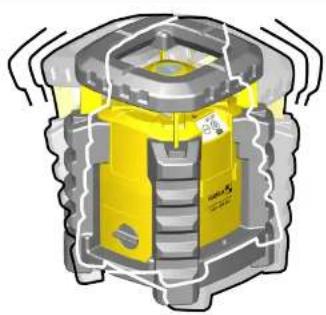Stabila LAR 300 - Fonctionnement manuel avec fonction inclinaison - 2