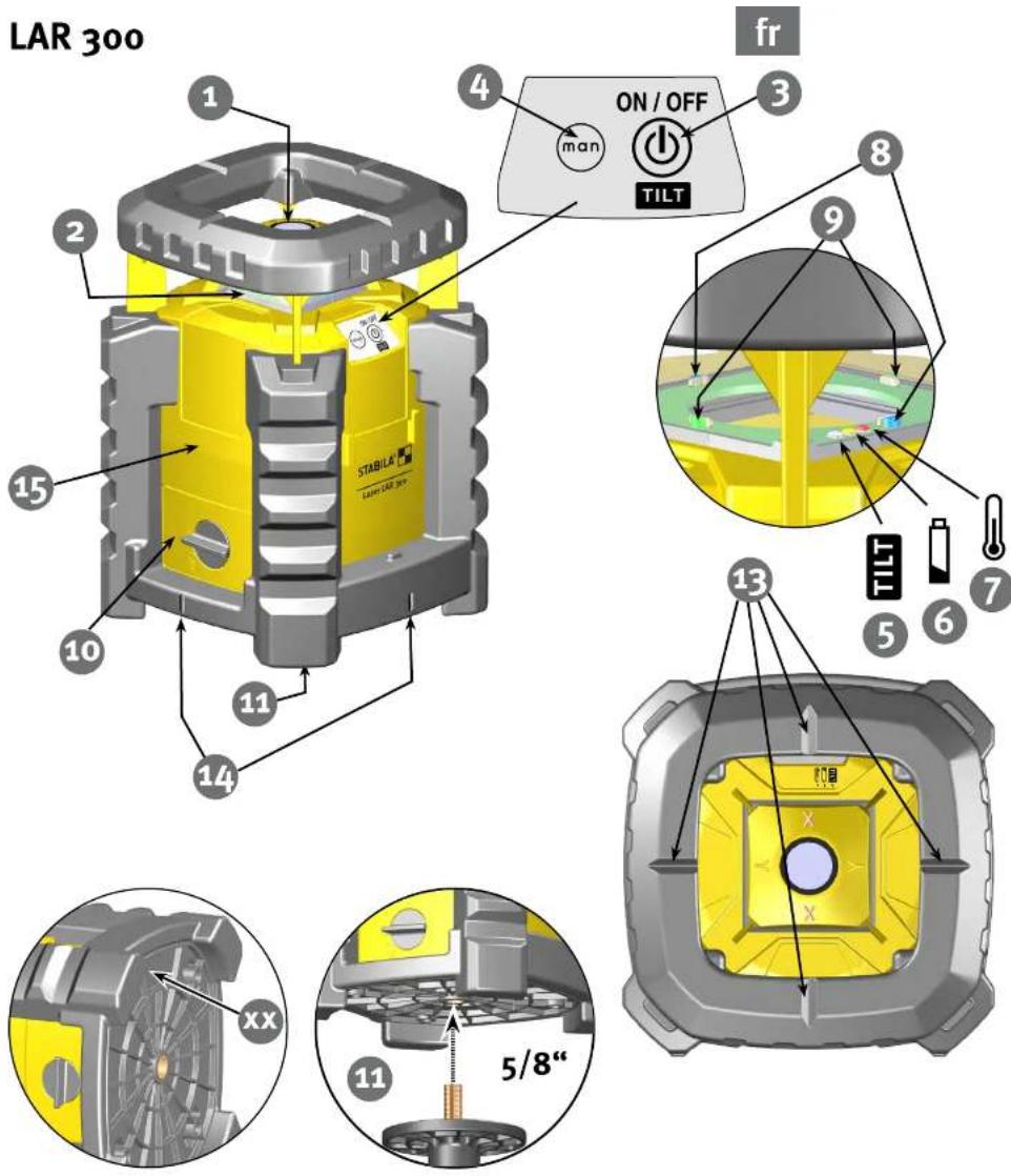 Stabila LAR 300 - Avant la première mise en service - 1