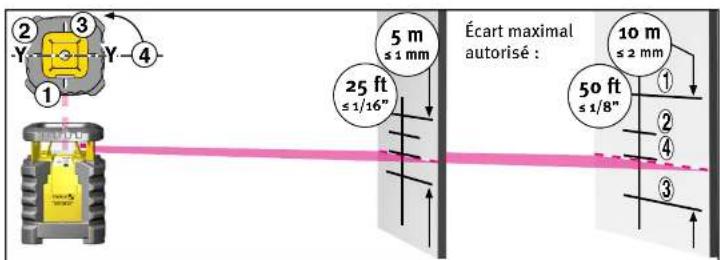 Stabila LAR 300 - LAR 300 - 4