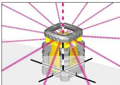 Stabila LAR 300 - Fonctionnement manuel sans fonction inclinaison - 3