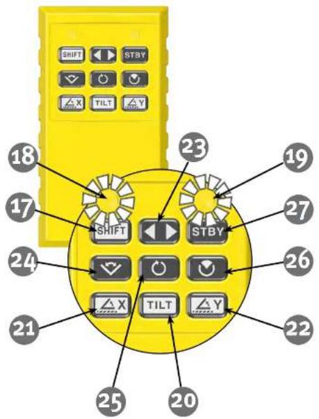 Stabila LAR 350 - Télécommande - maniement - 1