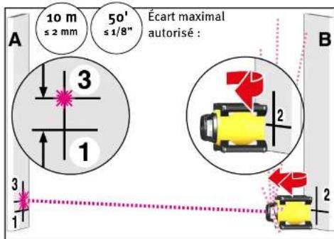 Stabila LAR 160 G - Contrôle du niveau de la ligne laser horizontale - 4