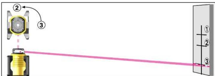 Stabila LAR 160 G - Voyants LED - 13