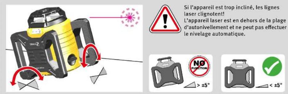 Stabila LAR 160 G - Mise en marche - 1