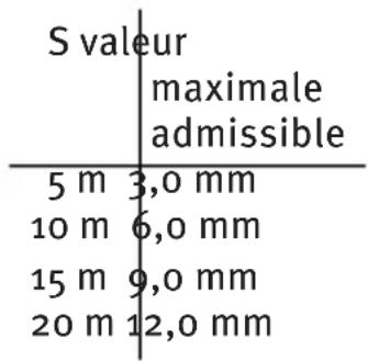 Stabila LAX 300 G - Contrôle horizontal - niveau de la ligne - 1