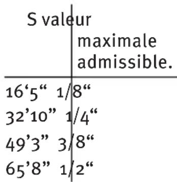 Stabila LAX 300 G - Contrôle horizontal - niveau de la ligne - 2