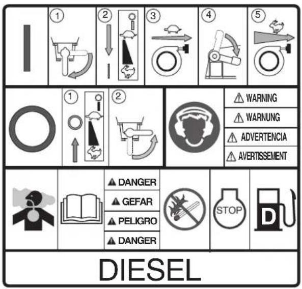 Wacker Neuson DS720 - Safety & Informational Labels - 1