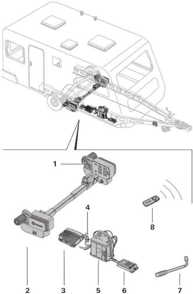 TRUMA Mover SX - Struttura del sistema nel suo complesso - 1