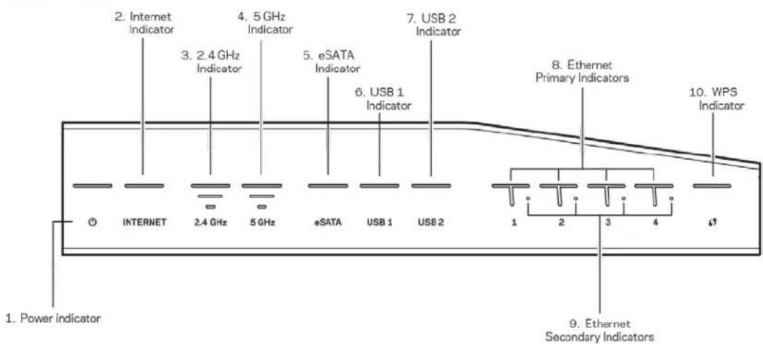 LINKSYS WRT32XB - Ürüne Genel Bakış - 2