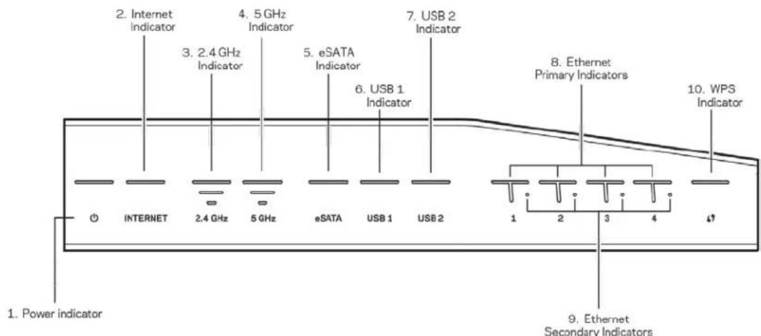 LINKSYS WRT32XB - Περιεχόμενα - 1