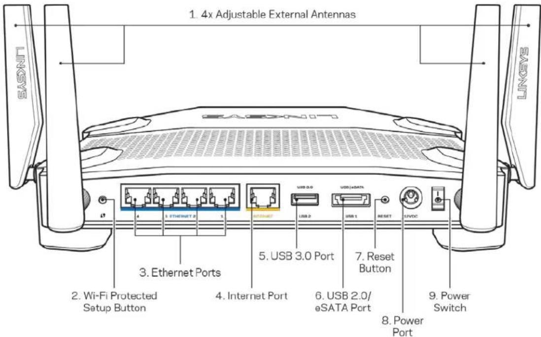 LINKSYS WRT32XB - Prezentare generală a produsului - 3
