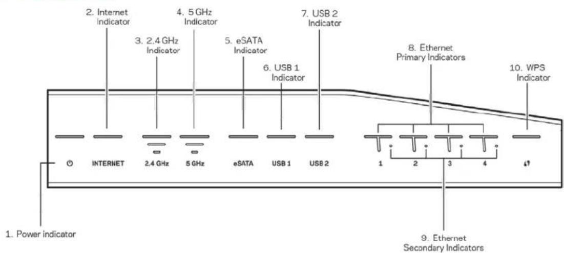 LINKSYS WRT32XB - Produktöversikt - 2