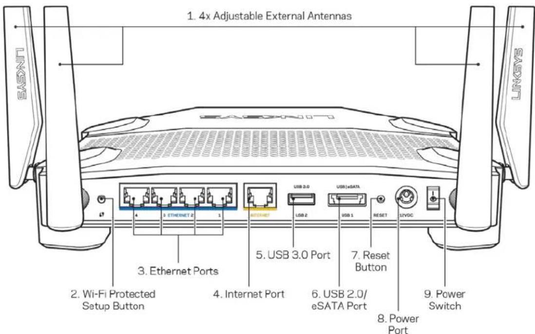 LINKSYS WRT32XB - Panneau arrière - 1