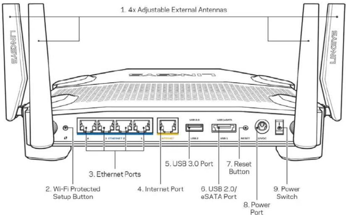 LINKSYS WRT32XB - 背部 - 1